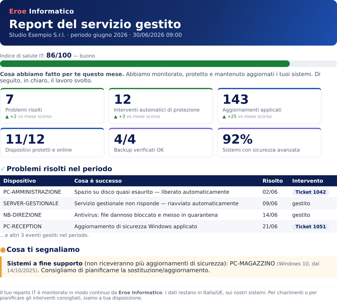 Esempio di report cliente Eroe Informatico (dati anonimizzati)